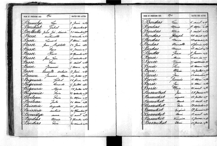 Tables décennales des naissances (1883-1892)