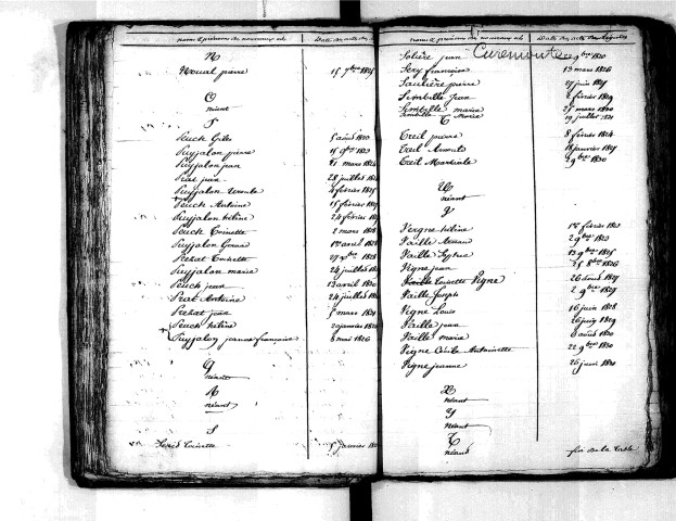 Tables décennales des naissances (1823-1832)