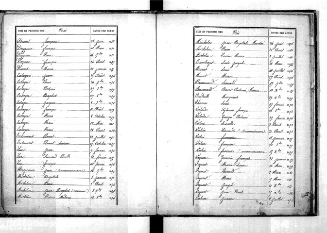 Tables décennales des mariages (1873-1882)