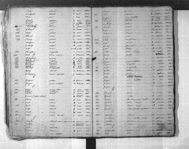 Tables décennales des naissances (1833-1842)