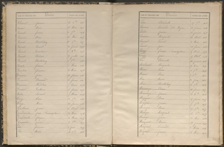 Tables décennales des décès (1873-1882)