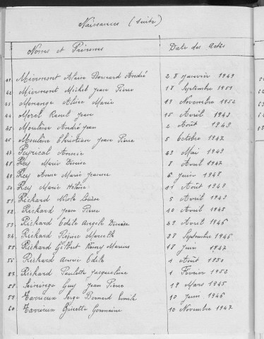 Tables décennales des naissances (1943-1952)