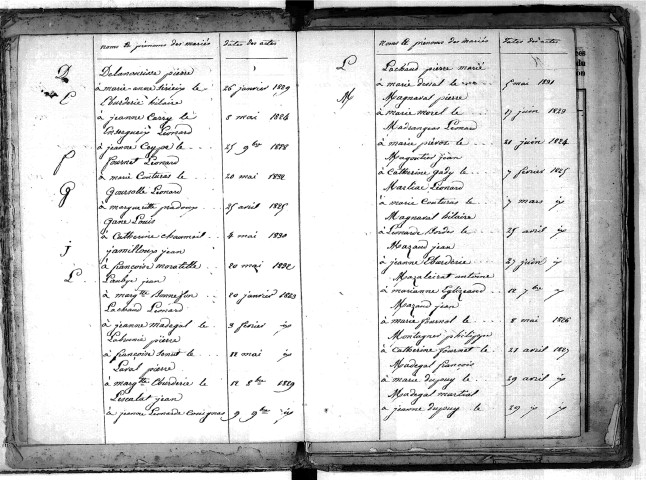 Tables décennales des mariages (1823-1832)