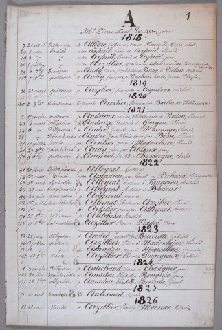 Répertoire alphabétique : A-Z