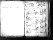 Tables décennales des naissances (1813-1822)