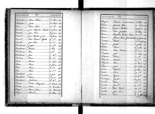 Tables décennales des naissances (1873-1882)