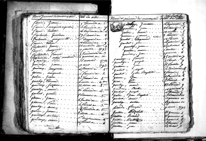 Tables décennales des naissances (1792-1802)