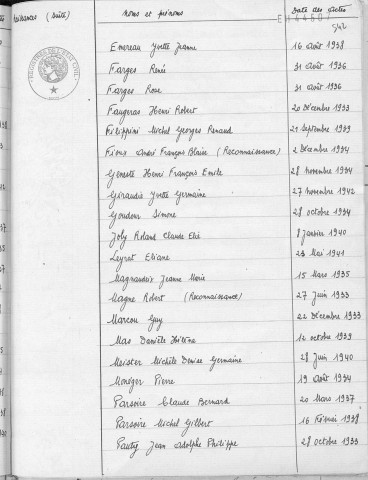 Tables décennales des naissances (1933-1942)