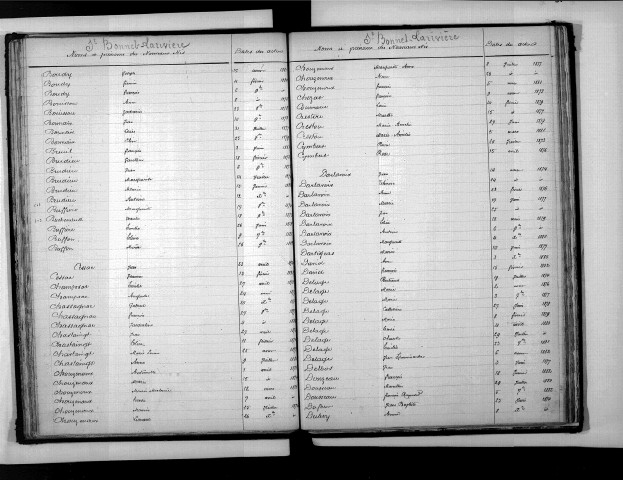 Tables décennales des naissances (1873-1882)