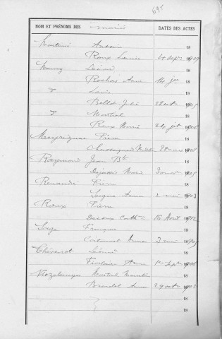 Tables décennales des mariages (1903-1912)