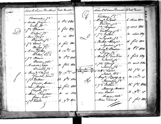 Tables décennales des mariages (1823-1832)