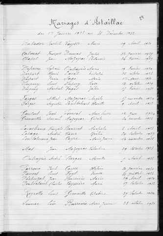 Tables décennales des mariages (1923-1932)