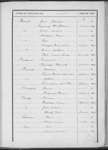 Tables décennales des mariages (1903-1912)