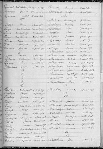 Tables décennales des décès (1913-1922)