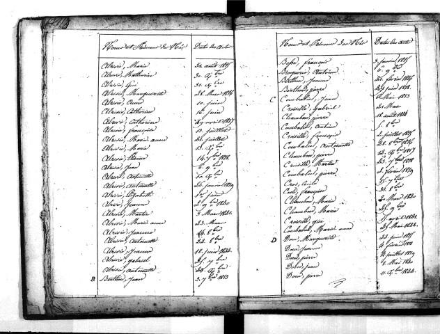 Tables décennales des naissances (1813-1822)