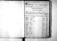 Tables décennales des naissances (1833-1842)