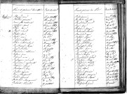 Tables décennales des naissances (1813-1822)
