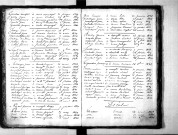 Tables décennales des décès (1823-1832)