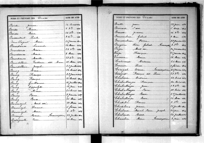 Tables décennales des décès (1893-1902)