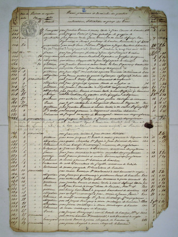 Répertoire chronologique : 14 mai 1854-9 juin 1857