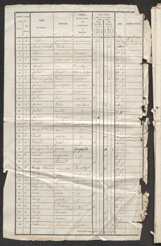 Population : listes nominatives. 1836-1926