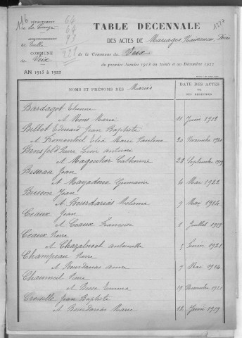 Tables décennales des mariages (1913-1922)