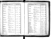 Tables décennales des naissances (1853-1862)