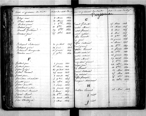 Tables décennales des décès (1813-1822)