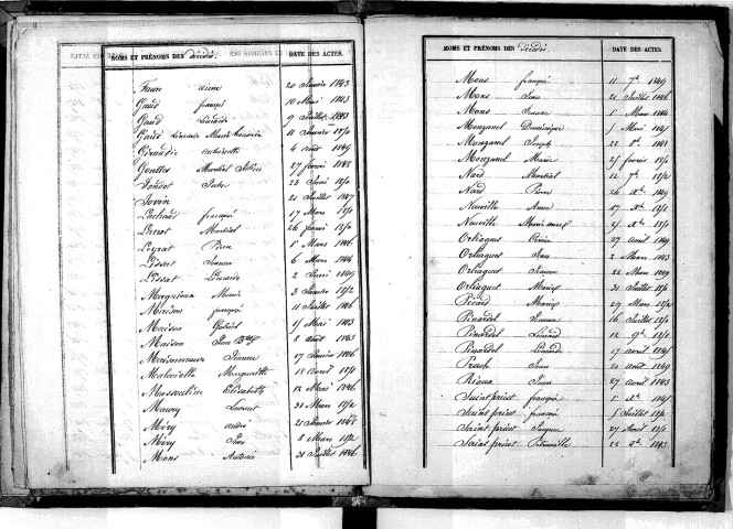 Tables décennales des décès (1843-1852)