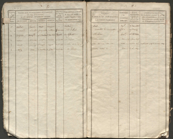 1812-1818