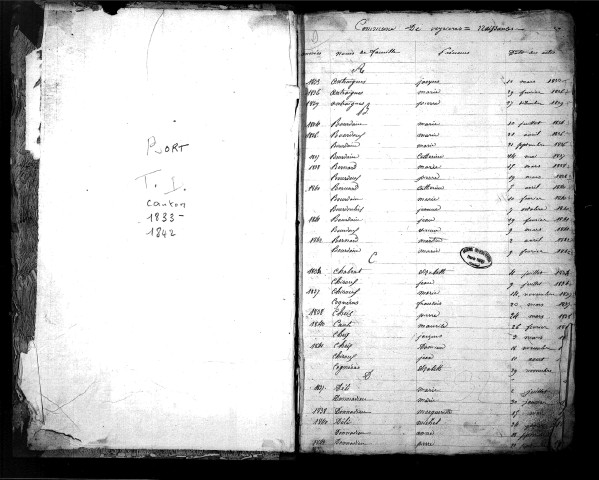 Tables décennales des naissances (1833-1842)