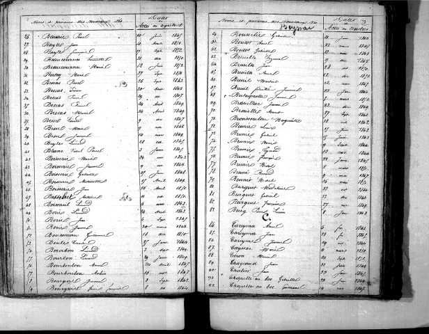 Tables décennales des naissances (1843-1852)