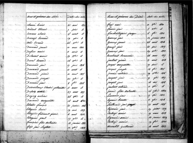 Tables décennales des décès (1813-1822)