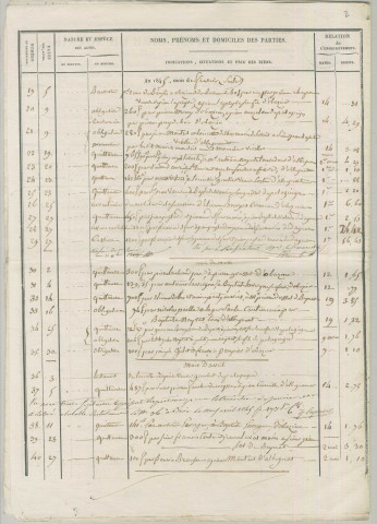 Répertoire chronologique : 12 janvier 1845-21 décembre 1871