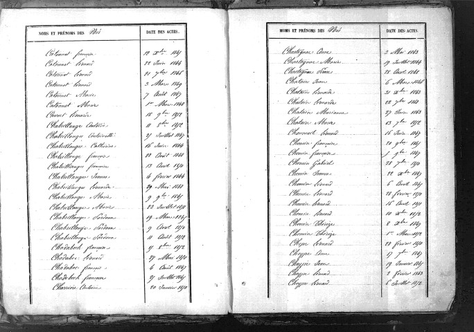 Tables décennales des naissances (1843-1852)