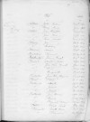 Tables décennales des naissances (1903-1912)