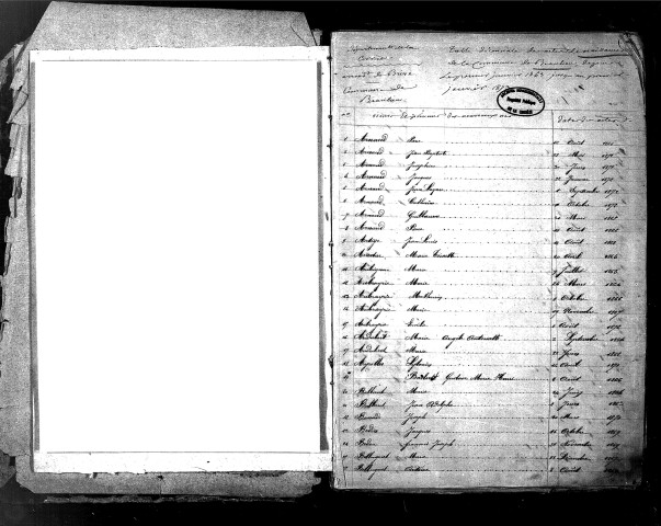 Tables décennales des naissances (1863-1872)