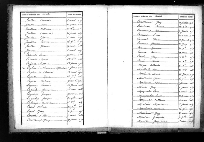 Tables décennales des décès (1863-1872)