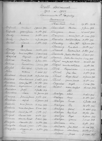 Tables décennales des naissances (1913-1922)