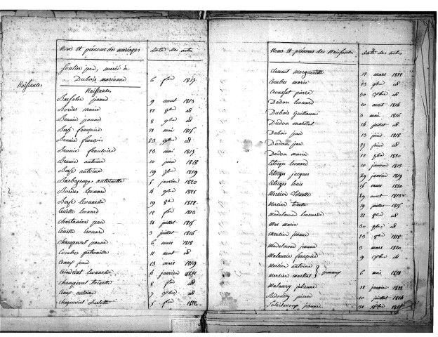 Tables décennales des naissances (1803-1812)