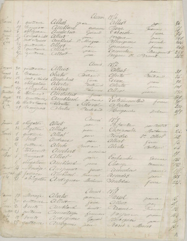 Répertoire chronologique et alphabétique A-V