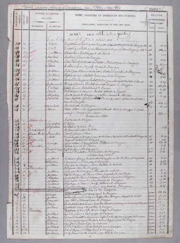 Répertoire chronologique : 23 décembre 1886-5 août 1902
