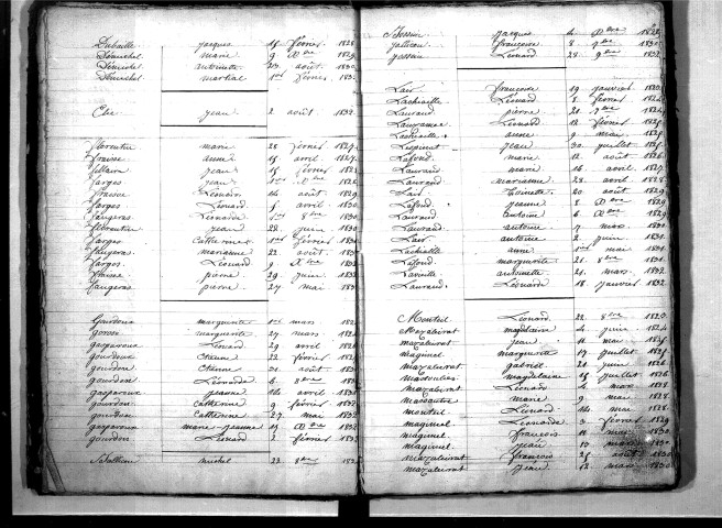 Tables décennales des décès (1823-1832)
