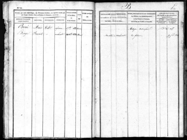 Paroisse de Malemort