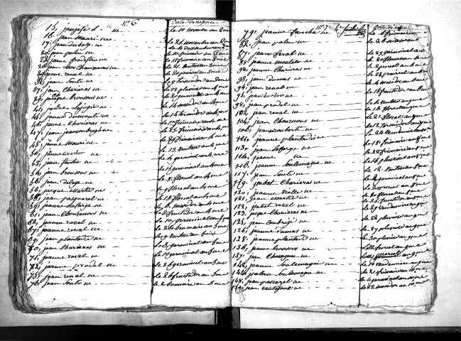 Tables décennales des naissances (1792-1802)