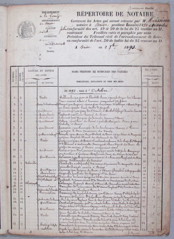 Répertoire chronologique : 3 octobre 1893-12 septembre 1922