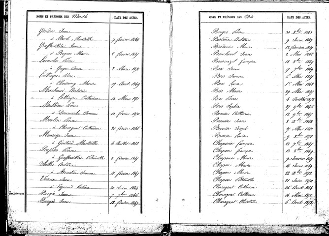 Tables décennales des naissances (1843-1852)