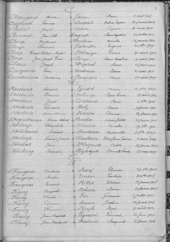 Tables décennales des mariages (1903-1912)