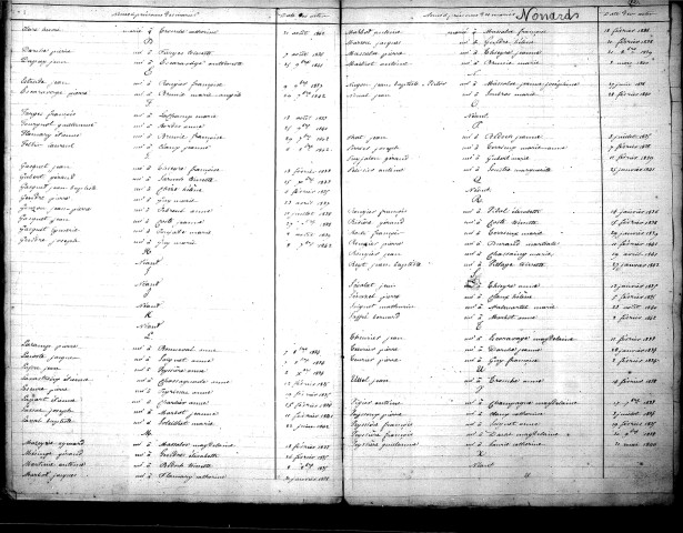 Tables décennales des mariages (1833-1842)