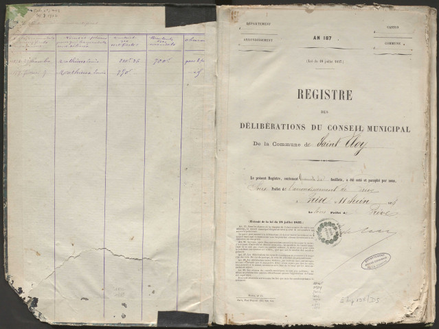 Délibérations du conseil municipal. 5 septembre 1875-17 février 1880